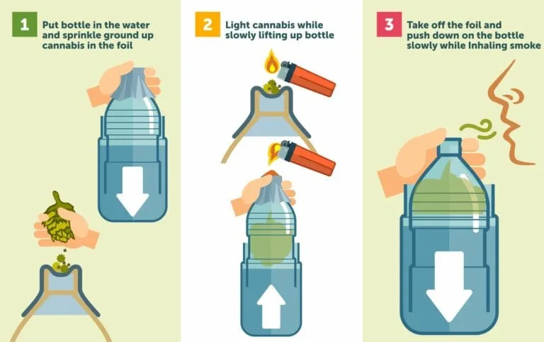 gravity bong water displacement concept airflow diagram